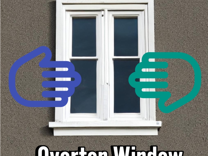 Das Overton Fenster